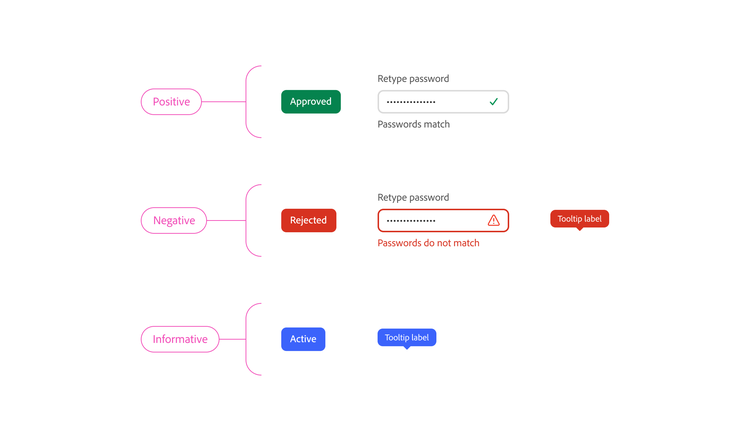 Diagram grouping UI examples by feedback type: "Positive" links to a green "Approved" tag and a password field with a matching-passwords confirmation; "Negative" links to a red "Rejected" tag and a password field showing a "Passwords do not match" error with a red tooltip; "Informative" links to a blue "Active" tag and a blue tooltip.