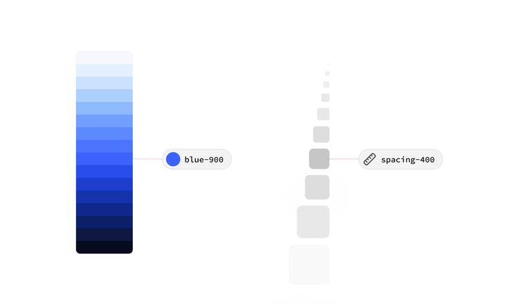 Two token scales side by side: a vertical blue color ramp from light to dark labeled "blue-900" at its mid-dark point, and a vertical spacing scale of gray squares increasing in size labeled "spacing-400" at a mid-sized square.