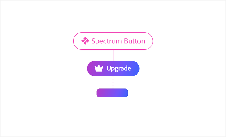Diagram tracing the token "Spectrum Button" to a purple-to-blue gradient "Upgrade" button with a crown icon, and further down to a plain rounded rectangle in the same gradient with no label.