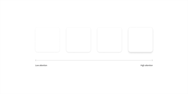 Four empty rounded rectangle cards arranged on a low-to-high attention scale, showing progressively deeper drop shadows from left to right to indicate increasing visual elevation and attention.