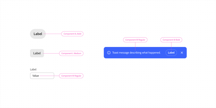 Component text style examples: a gray pill labeled "Component XL Bold," a gray pill labeled "Component L Medium," a text field value labeled "Component M Regular," and a blue toast message showing "Component M Regular" for the message and "Component M Bold" for its label button.