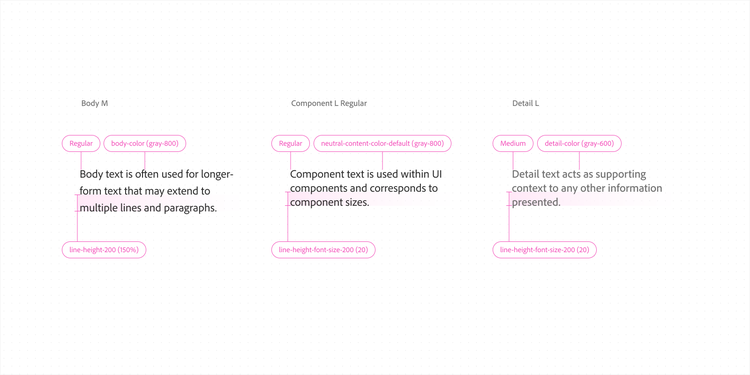 Side-by-side comparison of Body M, Component L Regular, and Detail L text styles, each annotated with weight, color token, and line-height token.