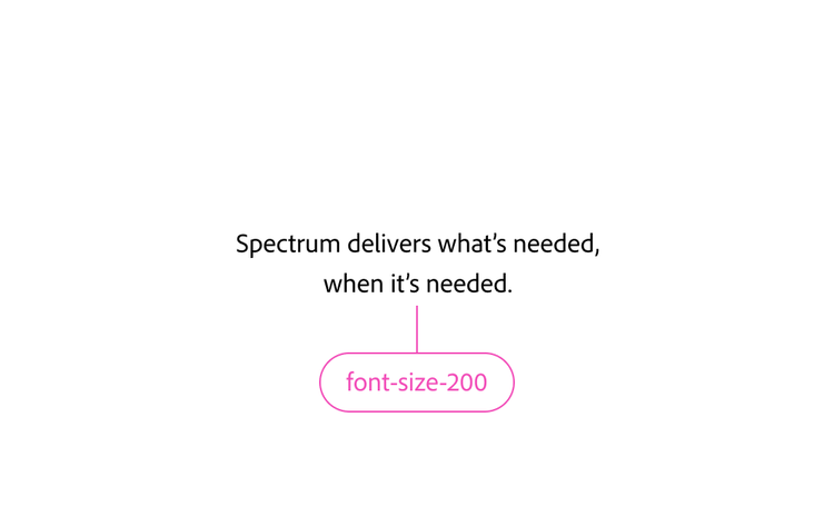 Text reading "Spectrum delivers what's needed, when it's needed." labeled with the token font-size-200, shown as a do example.