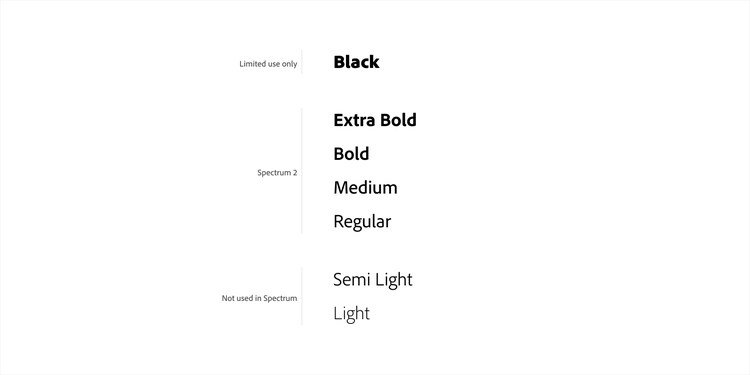 Font weight chart listing Black as limited use only; Extra Bold, Bold, Medium, and Regular as used in Spectrum 2; and Semi Light and Light as not used in Spectrum.